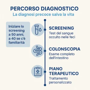 Diagnosi delle neoplasie del colon