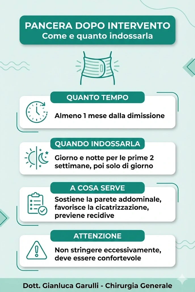 Pancera dopo intervento ernia quanto indossarla