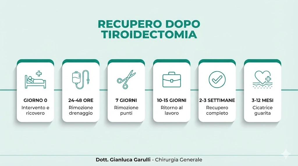 Recupero e convalescenza dopo tiroidectomia