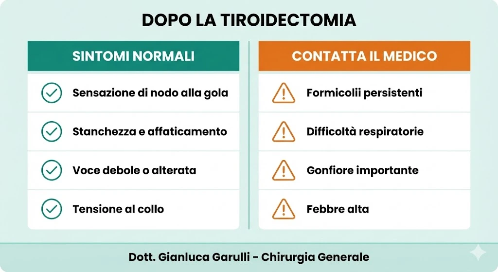 Sintomi dopo intervento tiroidectomia