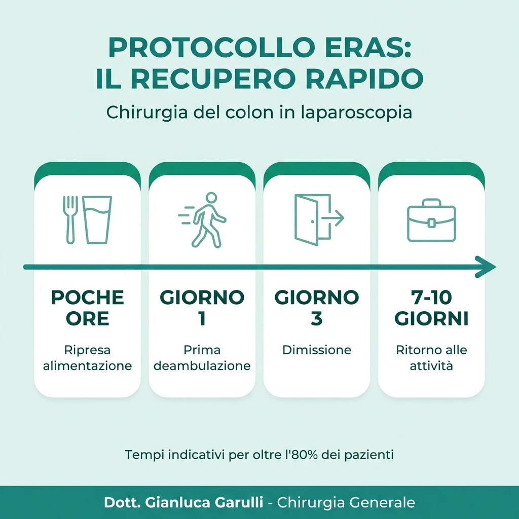 Tempi di recupero operazione tumore addome