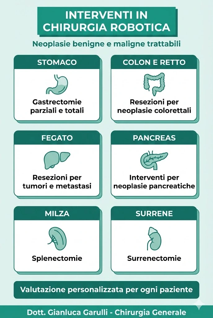 Quali interventi si eseguono con la chirurgia robotica