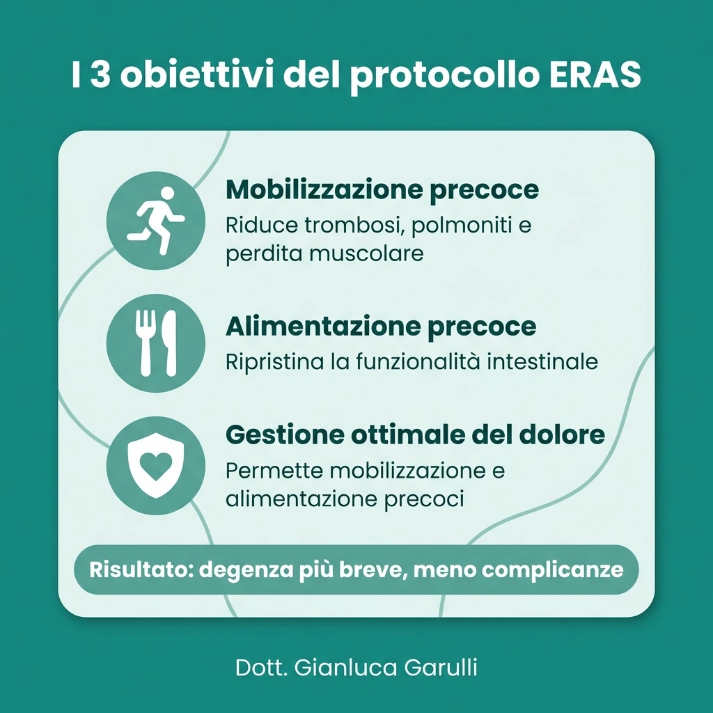 Gli obiettivi principali del protocollo ERAS